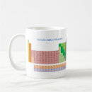 Search for physics geek mugs Education