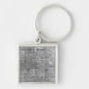 Search for kabbalah key rings Hebrew