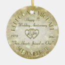 Search for 20th wedding anniversary christmas tree decorations Pattern