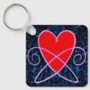 Search for vortex key rings Design
