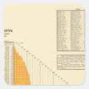 Search for debt stickers Statistical