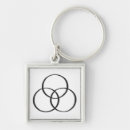 Search for holy trinity key rings Bible