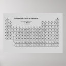 Search for basic template art Science