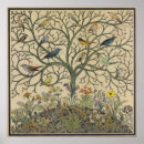 Search for victorian bird art Birds