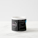 Search for photo espresso mugs Dog