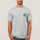 Search for aids clothing Care