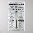 Search for thermometers posters School