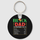 Search for facts key rings Freedom