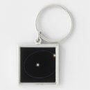 Search for triple key rings Space