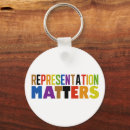 Search for diversion key rings Diversity