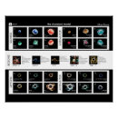 Search for science education posters School