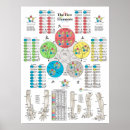 Search for alternative medicine posters Acupuncture