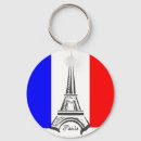 Search for landmark rounded key rings Destination