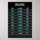 Search for mini cooper posters British