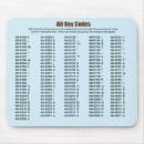 Search for codes mousepads Technology