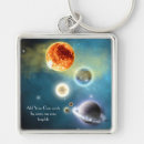 Search for system key rings Cosmos