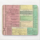 Search for timeline mousepads Chronology