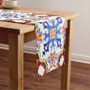 Search for mexican table linens Talavera