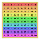 Search for 100 days of school art Education