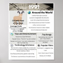 Search for 1990 posters Birthday