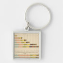 Search for foreign key rings Statistical