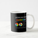 Search for linear mugs Awareness