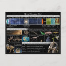 Search for atheistical postcards Science