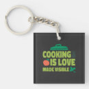 Search for cooked key rings Cooking