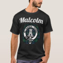 Search for malcolm Scotland