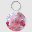 Search for seasonal key rings Cheerful