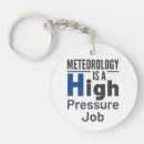 Search for pressure key rings Meteorology