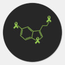 Search for serotonin stickers Depression