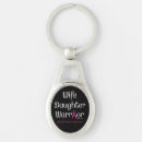 Search for for daughter key rings Pink