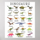 Search for ankylosaurus posters For kids