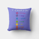 Search for chakra cushions Reiki