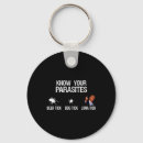 Search for anti dog key rings Let's go brandon