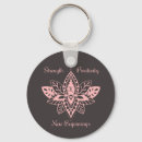Search for strength key rings Positivity