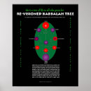 Search for kabbalah posters Qabalah
