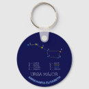 Search for majority key rings Ursa major
