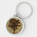 Search for silhouette key rings Contemporary