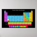 Search for atom office supplies Science