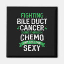 Search for cancer patient magnets Awareness