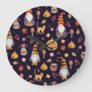 Search for gnome clocks Pattern