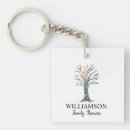 Search for multicolored for key rings Rainbow colours