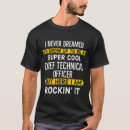Search for cto Profession