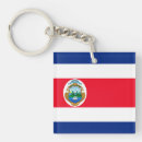 Search for pura key rings Travel