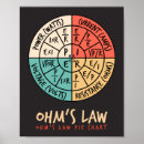 Search for ohm law posters Formula