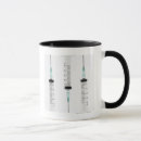 Search for syringe mugs Medical