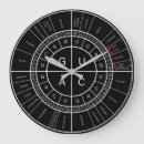 Search for amino acids posters Codon