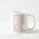 Search for for cooks mugs Cuisine